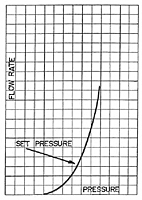 Flow Rate Graph