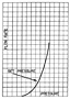 Flow Rate Graph